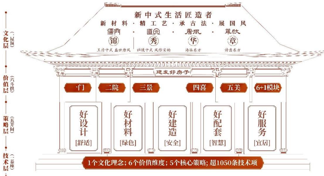 图7