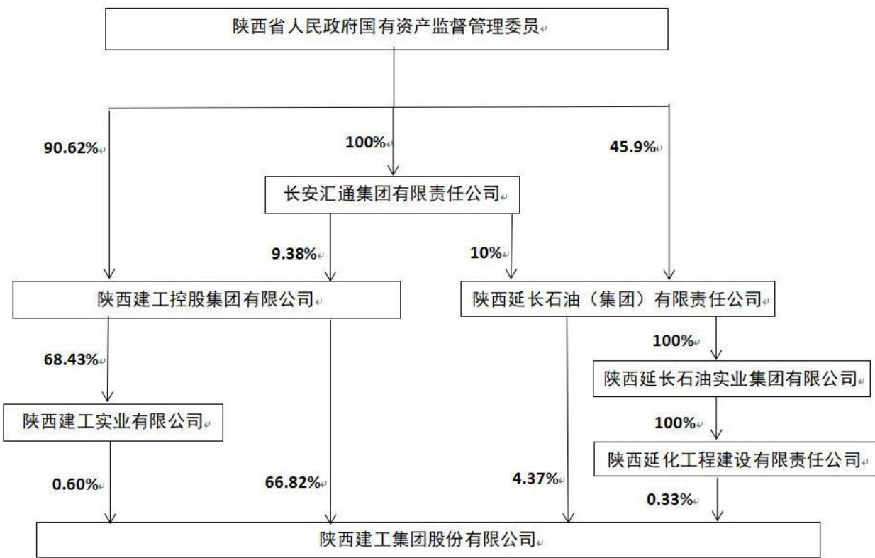 图10