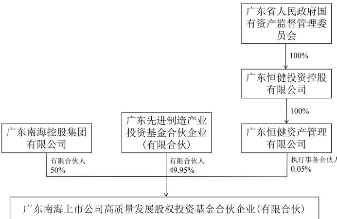 图10