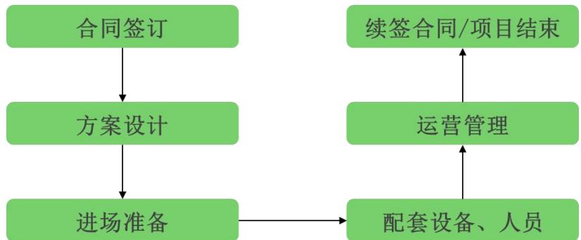 图16