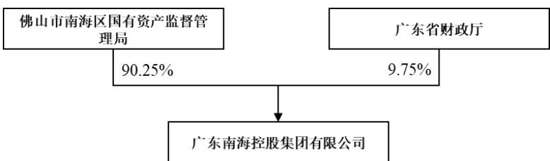 图6