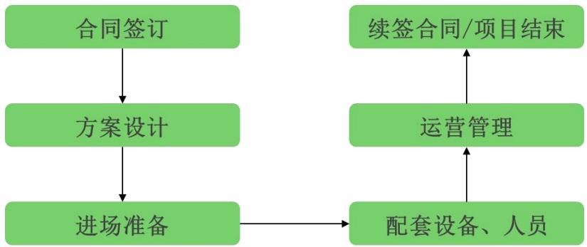 图12