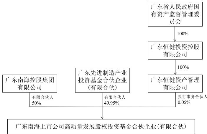 图6