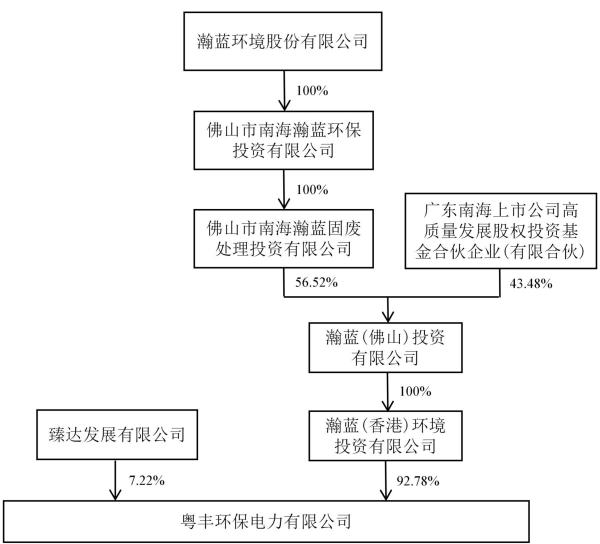 图7