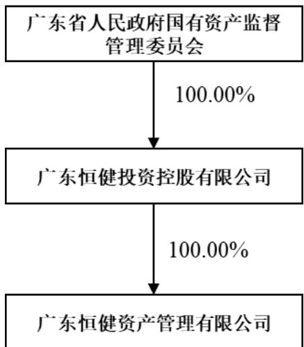 图6