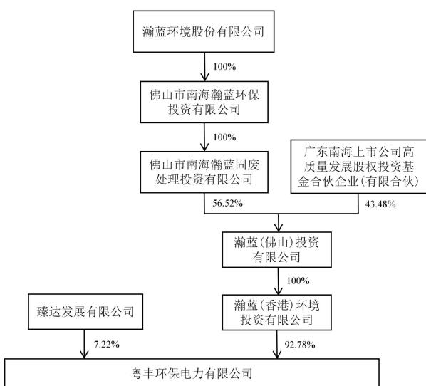 图9