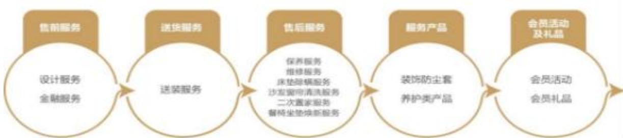 图6