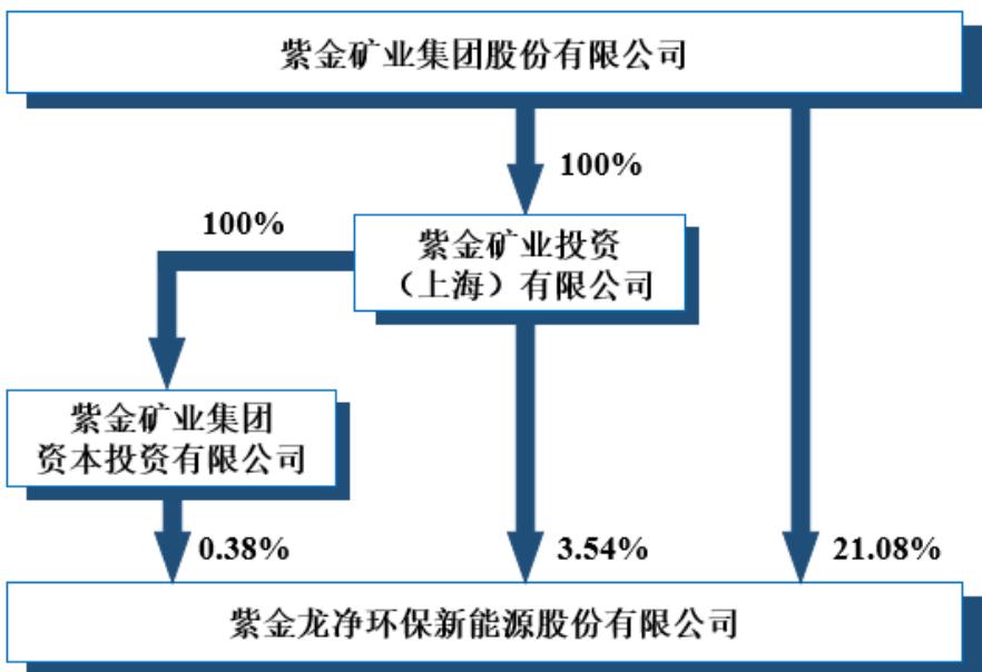 图6