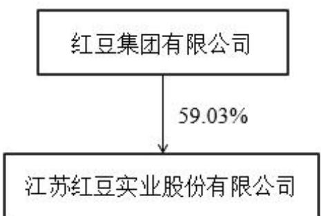 图12