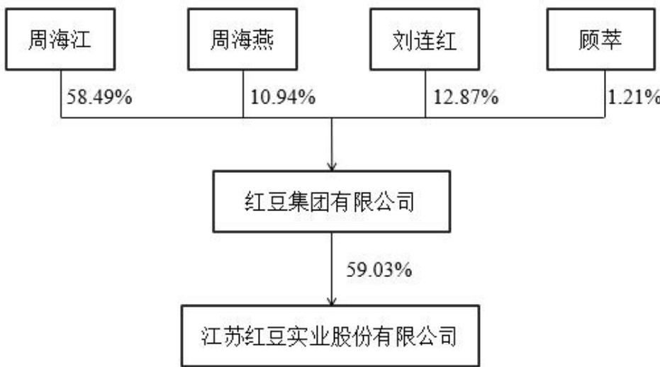 图13