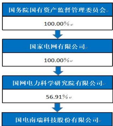 图13