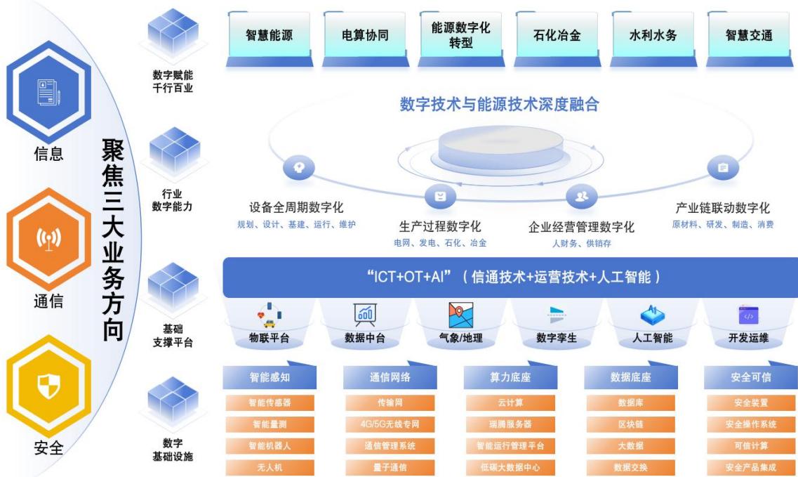 图6