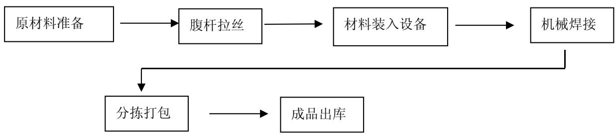 图11