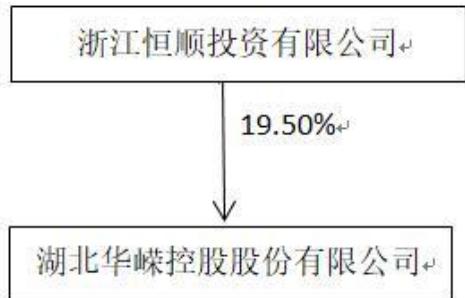 图15