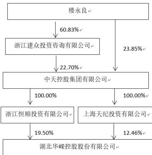 图16