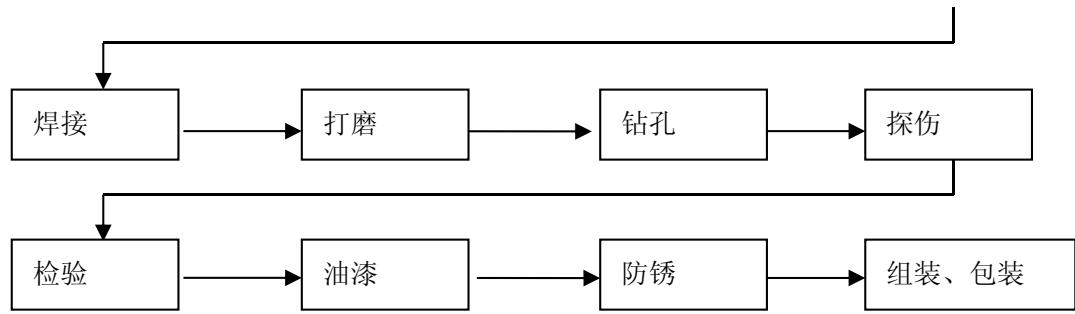 图7