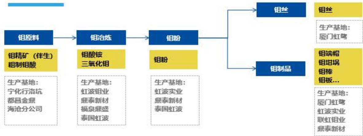 图13