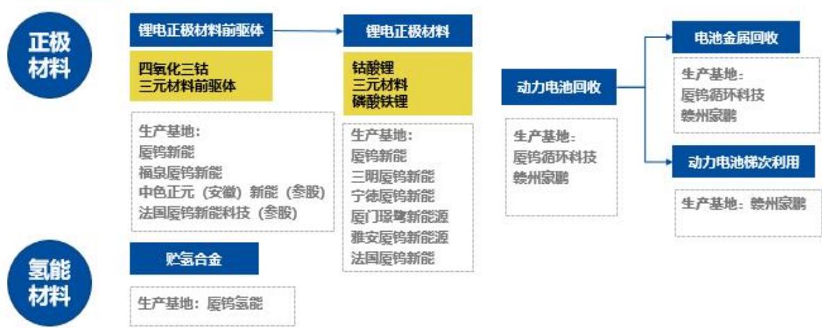 图26
