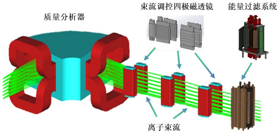 图7