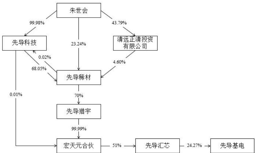 图11