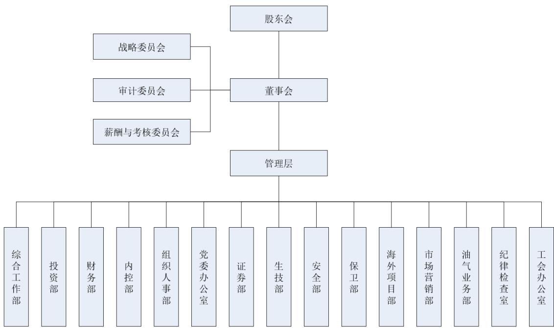 图7