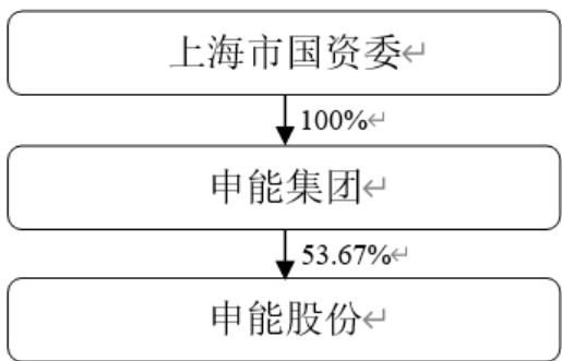 图8
