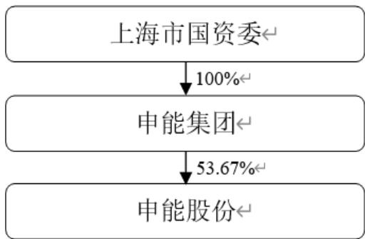 图7