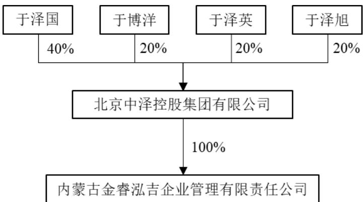 图6