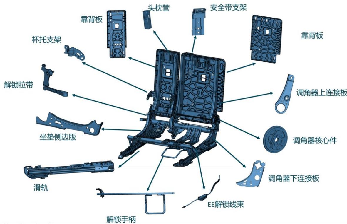 图10