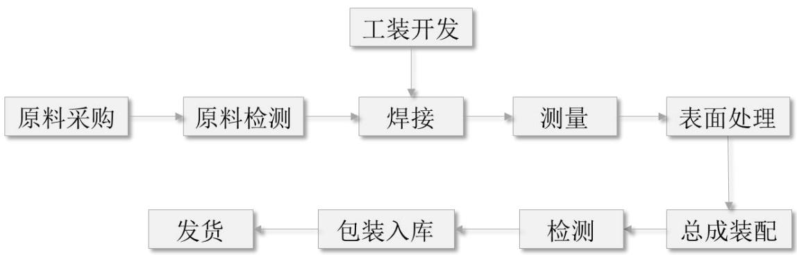 图11
