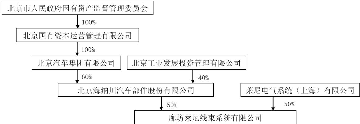图12