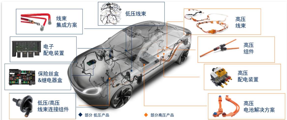 图13