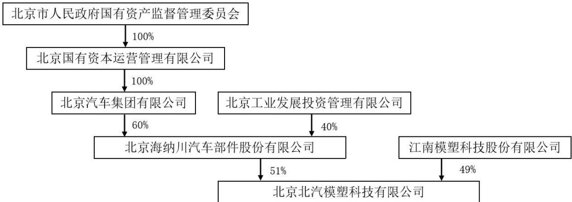 图6
