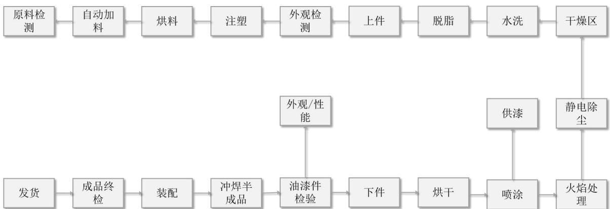 图8