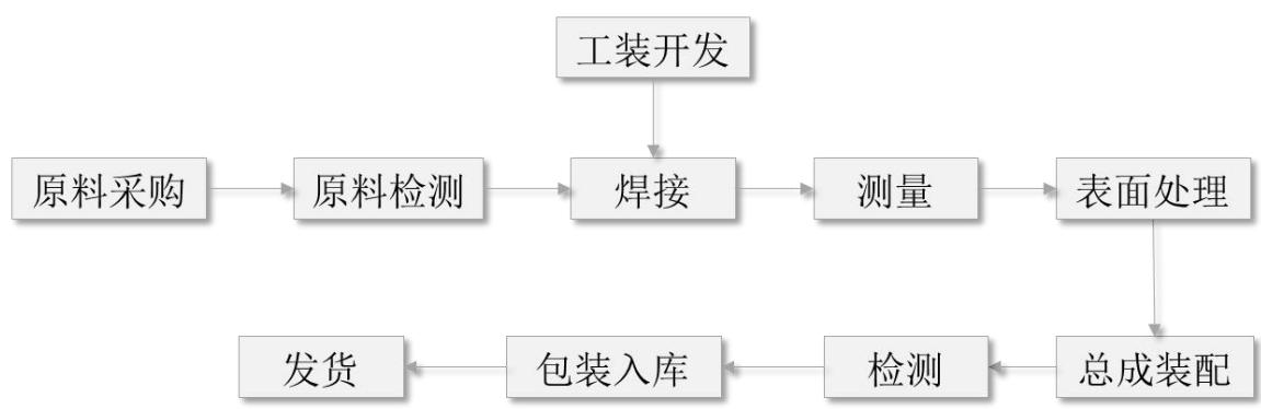 图10