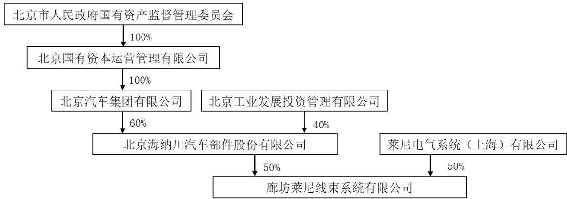 图11