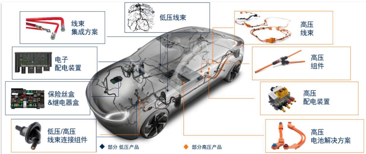 图12