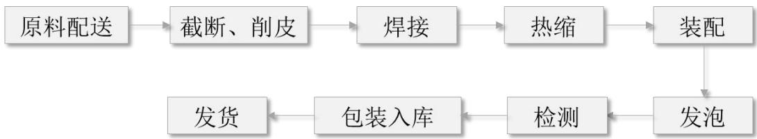 图13