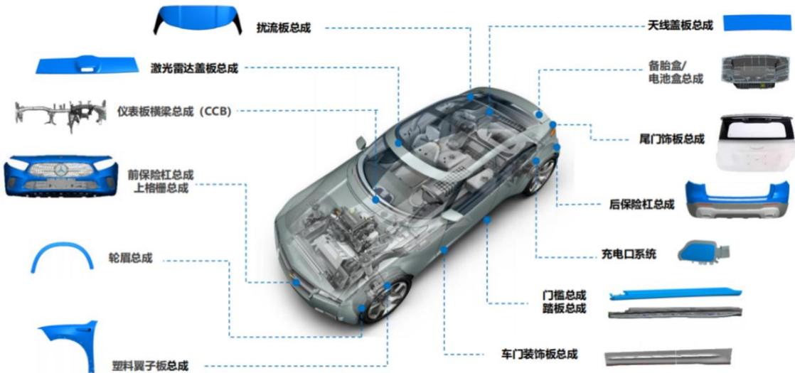 图6