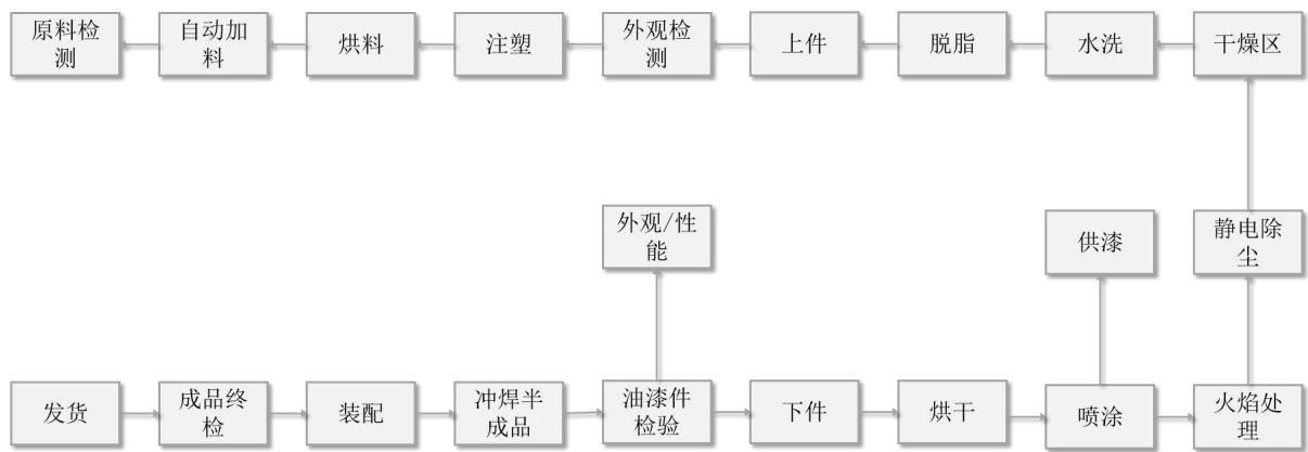图7