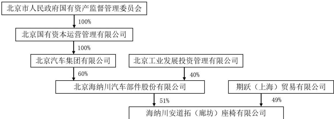 图8