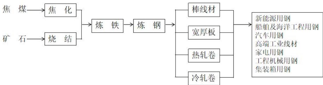 图7