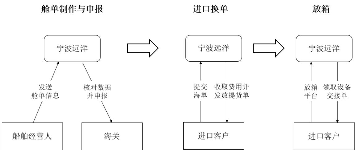 图6