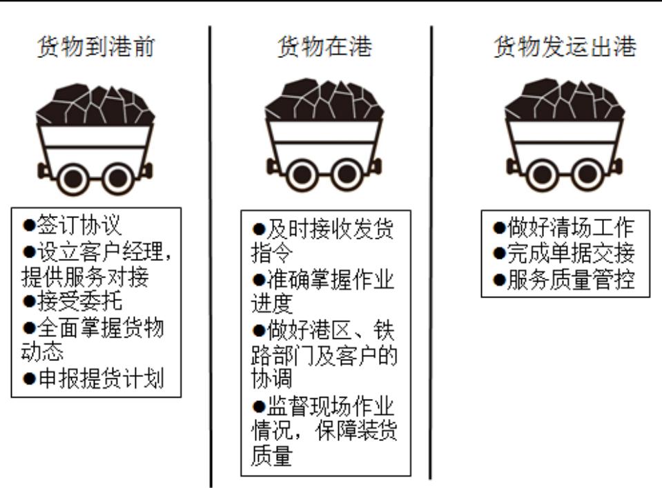 图8