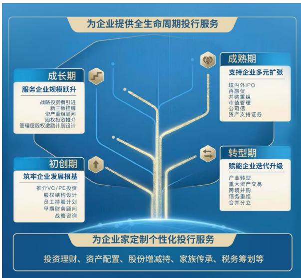 图11