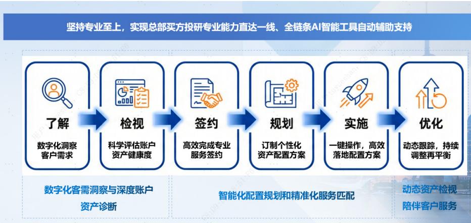 图7