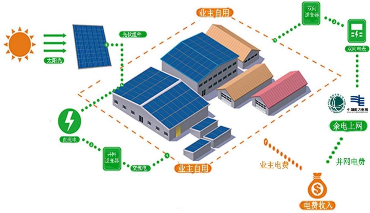 图1