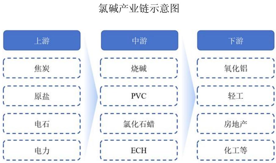图11