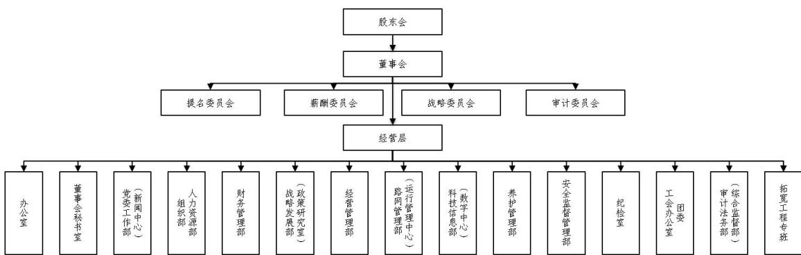 图7