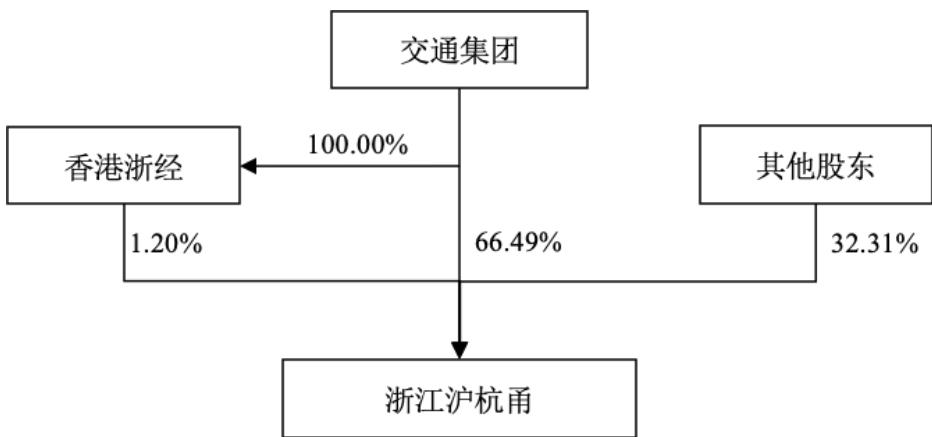 图8
